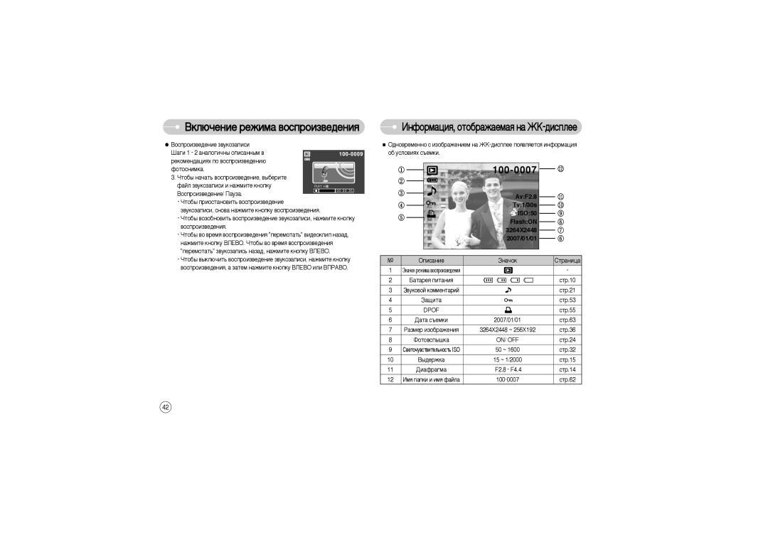 Samsung EC-S850ZSBA/IN, EC-S850ZSBM/E1 Çóòôóëá‚Â‰Âìëâ Á‚Ûíóá‡Ôëòë, ‡ÈÎ Á‚ÛÍÓÁ‡ÔËÒË Ë Ì‡ÊÏËÚÂ Íìóôíû, ‡Ú‡ Ò˙Âïíë, On/ Off 