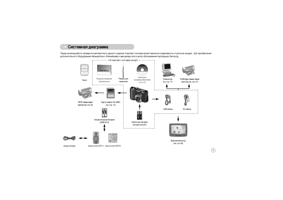 Samsung EC-S850ZSBA/CA, EC-S850ZSBM/E1, EC-S850ZBBM/E1, STW-S850S, STW-S850B ËËÒÚÂÏÌ‡ﬂ ‰Ë‡„‡ÏÏ‡, Íóïôîâíú ÔÓÒÚ‡‚ÍË ‚ıÓ‰ﬂÚ 