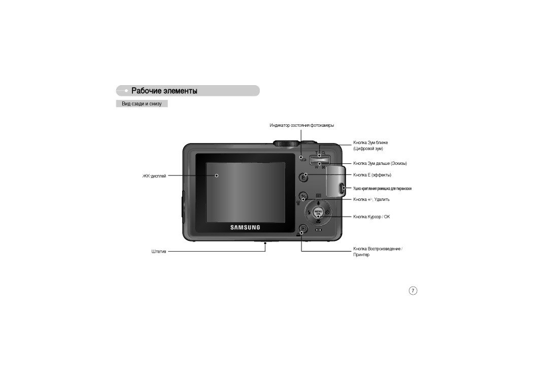 Samsung EC-S850ZBBA/CA, EC-S850ZSBM/E1, EC-S850ZBBM/E1, STW-S850S ÇË‰ ÒÁ‡‰Ë Ë Òìëáû, ÄÌÓÔÍ‡ +/-, ì‰‡ÎËÚ¸ ÄÌÓÔÍ‡ äÛÒÓ / éä 