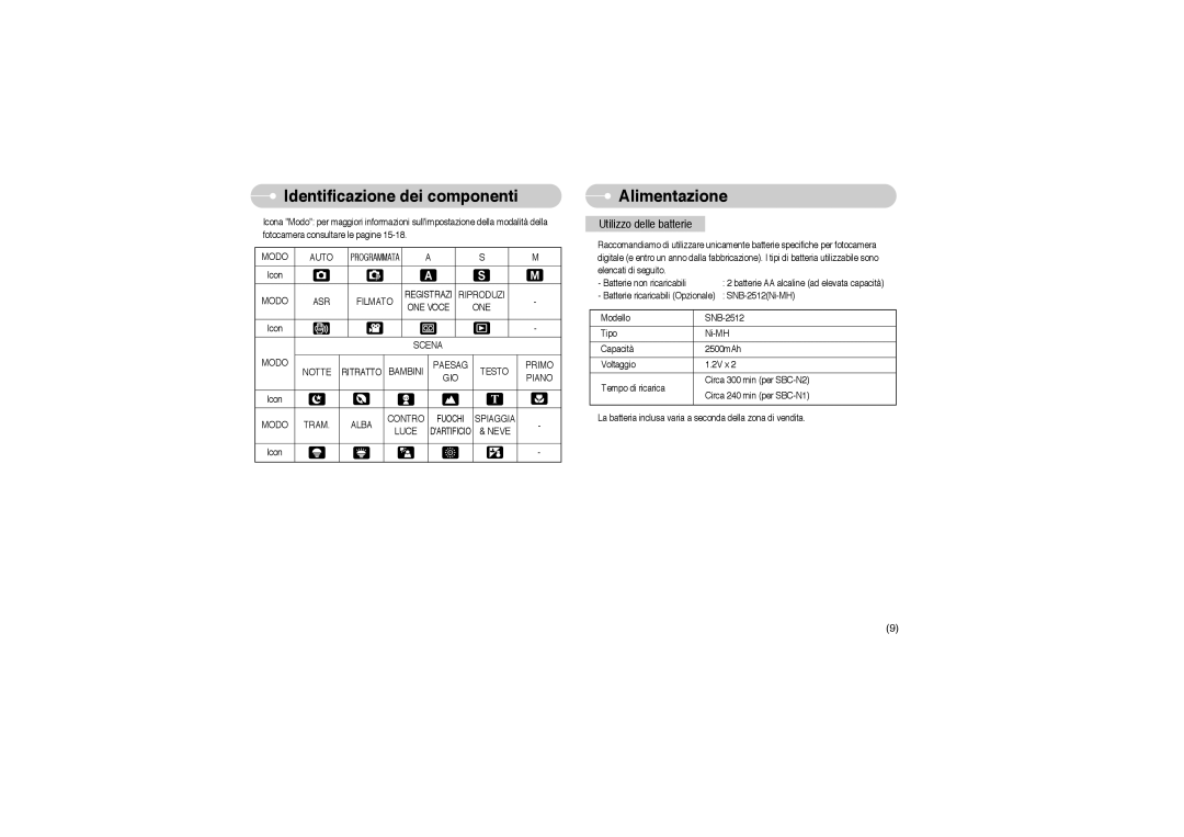 Samsung STW-S850S, EC-S850ZSBM/E1, EC-S850ZBBM/E1, STW-S850B manual Alimentazione 