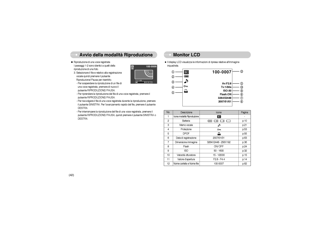 Samsung STW-S850B, EC-S850ZSBM/E1, EC-S850ZBBM/E1, STW-S850S manual Monitor LCD, Dpof, On/ Off Iso 