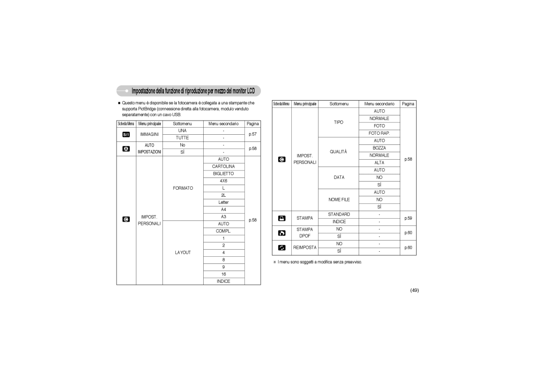 Samsung STW-S850S, EC-S850ZSBM/E1 Immagini UNA Tutte, Auto Cartolina Biglietto, Impost Personali Auto Compl Layout Indice 