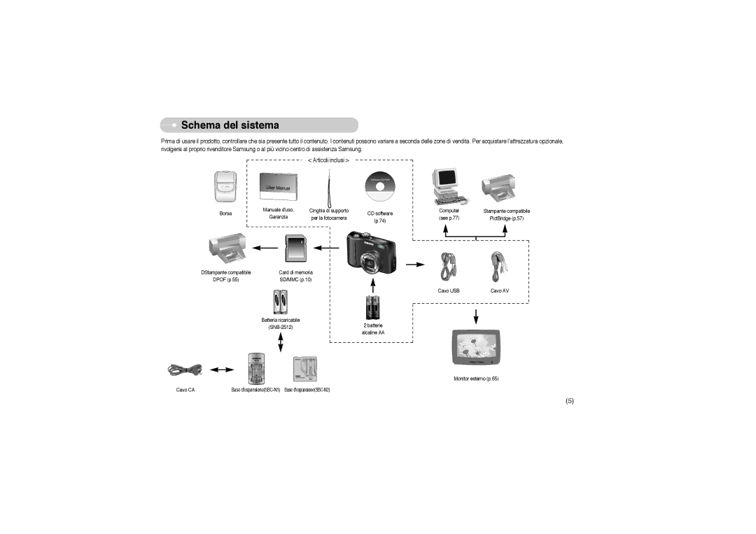 Samsung STW-S850S, EC-S850ZSBM/E1, EC-S850ZBBM/E1, STW-S850B manual Schema del sistema 