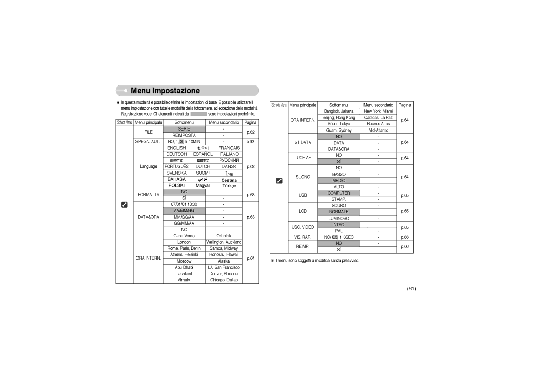 Samsung STW-S850S, EC-S850ZSBM/E1, EC-S850ZBBM/E1, STW-S850B manual Menu Impostazione 