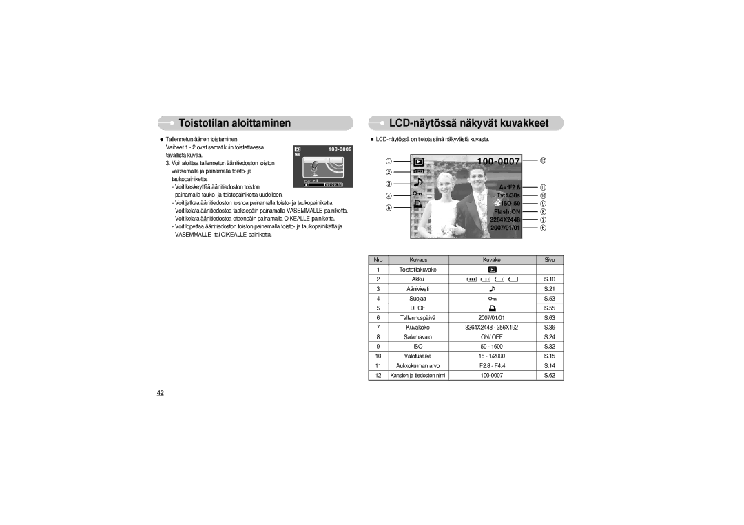 Samsung EC-S850ZBBM/E1, EC-S850ZSBM/E1 manual LCD-näytössä näkyvät kuvakkeet, Dpof, On/ Off Iso 