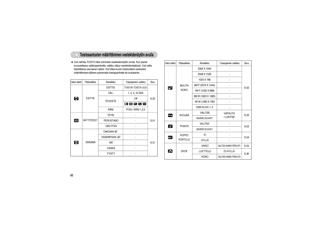 Samsung EC-S850ZBBM/E1 Esitys Tehoste, Ääni, Perustaso OSD Pois Oikeaan 90˚ Vasempaan 90˚ Käännä, Vaaka Pysty, Muuta 