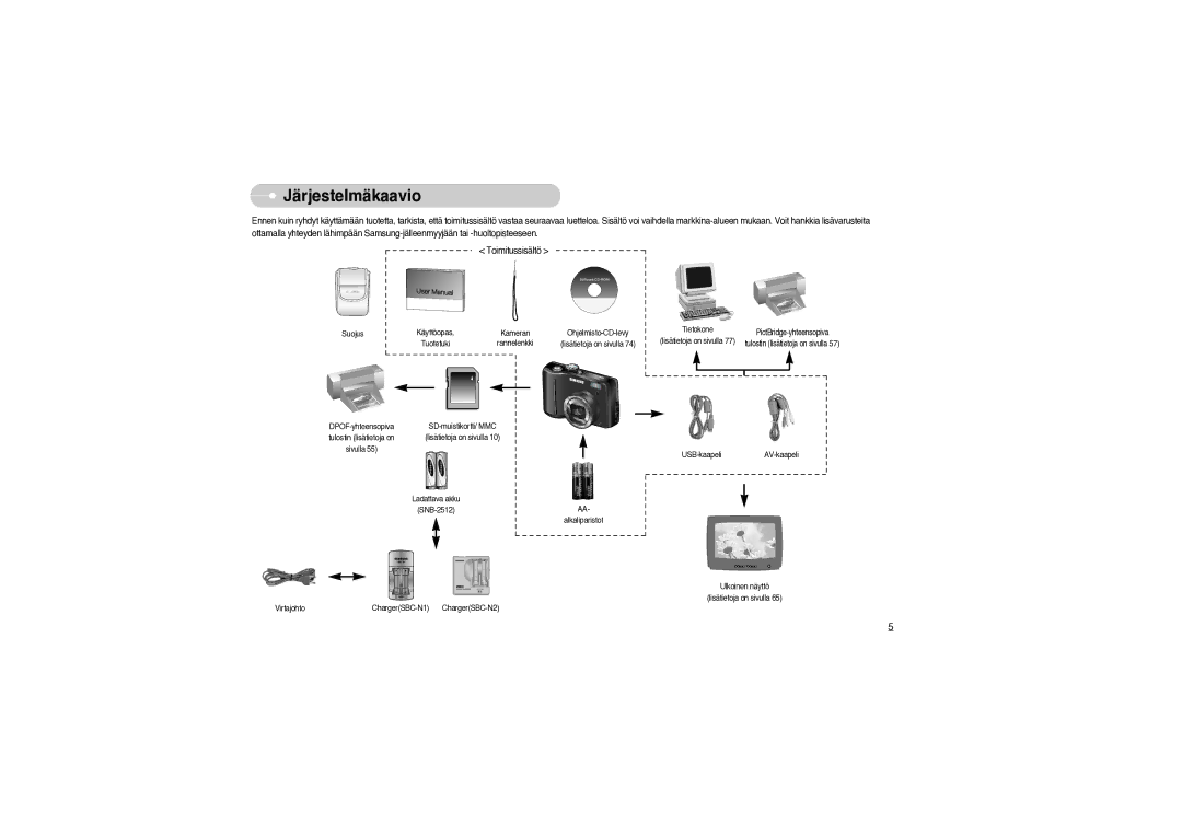 Samsung EC-S850ZSBM/E1, EC-S850ZBBM/E1 manual Järjestelmäkaavio, Tietokone PictBridge-yhteensopiva 