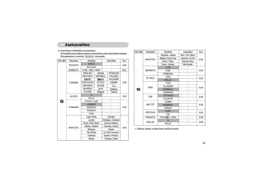 Samsung EC-S850ZSBM/E1, EC-S850ZBBM/E1 manual Asetusvalikko 