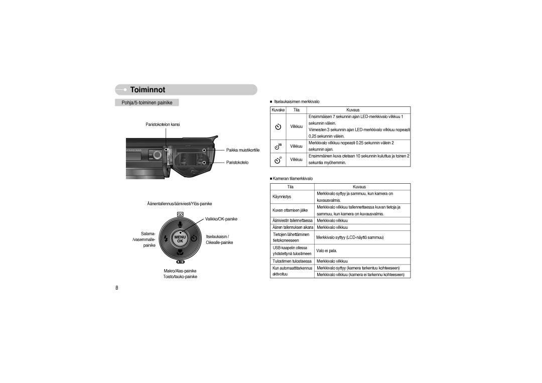 Samsung EC-S850ZBBM/E1, EC-S850ZSBM/E1 manual Pohja/5-toiminen painike 