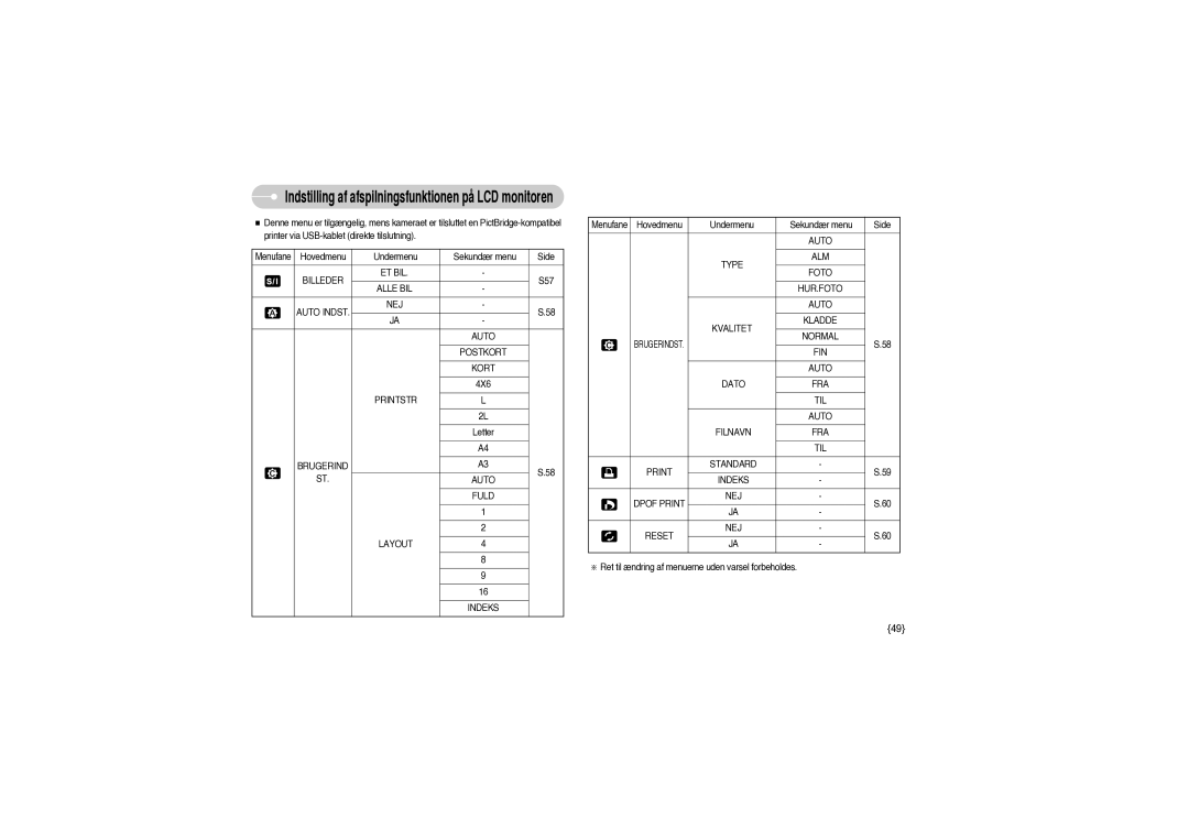 Samsung EC-S850ZSBM/E1 manual Billeder ET BIL, Alle BIL Auto Indst NEJ Postkort Kort, Brugerind Auto Fuld Layout Indeks 