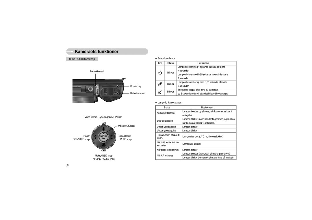 Samsung EC-S850ZBBM/E1, EC-S850ZSBM/E1 manual Bund / 5-funktionsknap 