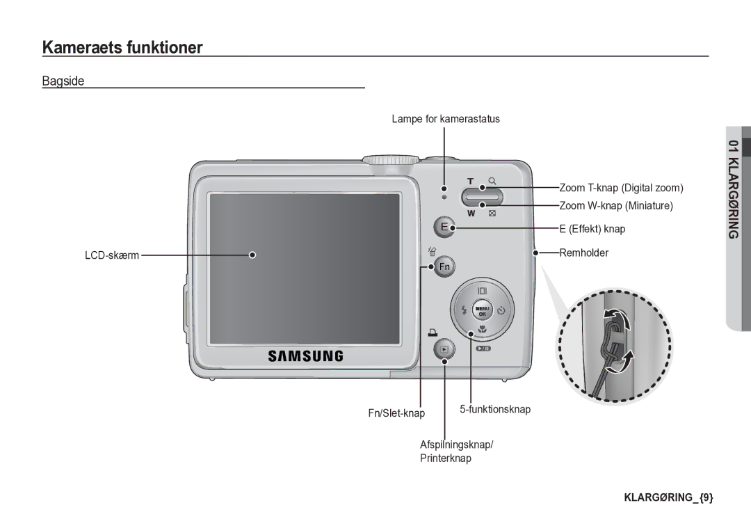 Samsung EC-S85ZZBBA/E2, EC-S85ZZSBA/E2 manual Bagside, Fn/Slet-knap, Afspilningsknap Printerknap, Remholder, Funktionsknap 