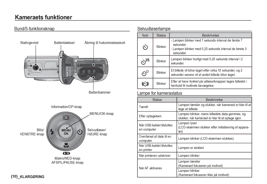 Samsung EC-S85ZZSBA/E2, EC-S85ZZBBA/E2 manual Bund/5-funktionsknap, Selvudløserlampe, Lampe for kamerastatus 