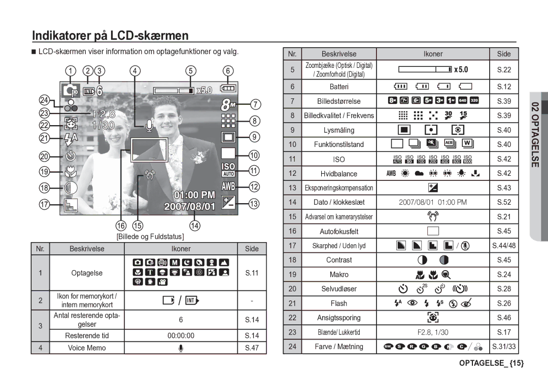 Samsung EC-S85ZZBBA/E2 manual Indikatorer på LCD-skærmen, LCD-skærmen viser information om optagefunktioner og valg, Ikoner 