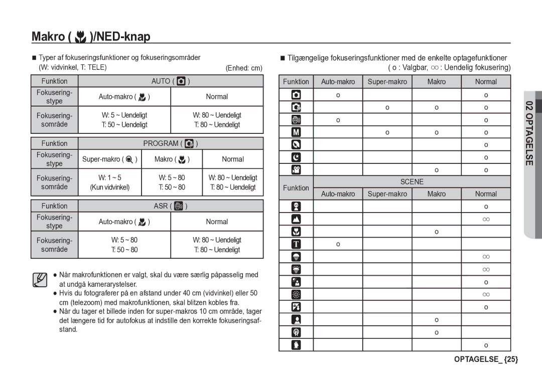 Samsung EC-S85ZZBBA/E2, EC-S85ZZSBA/E2 manual Super-makro Makro e, Asr ‚ 