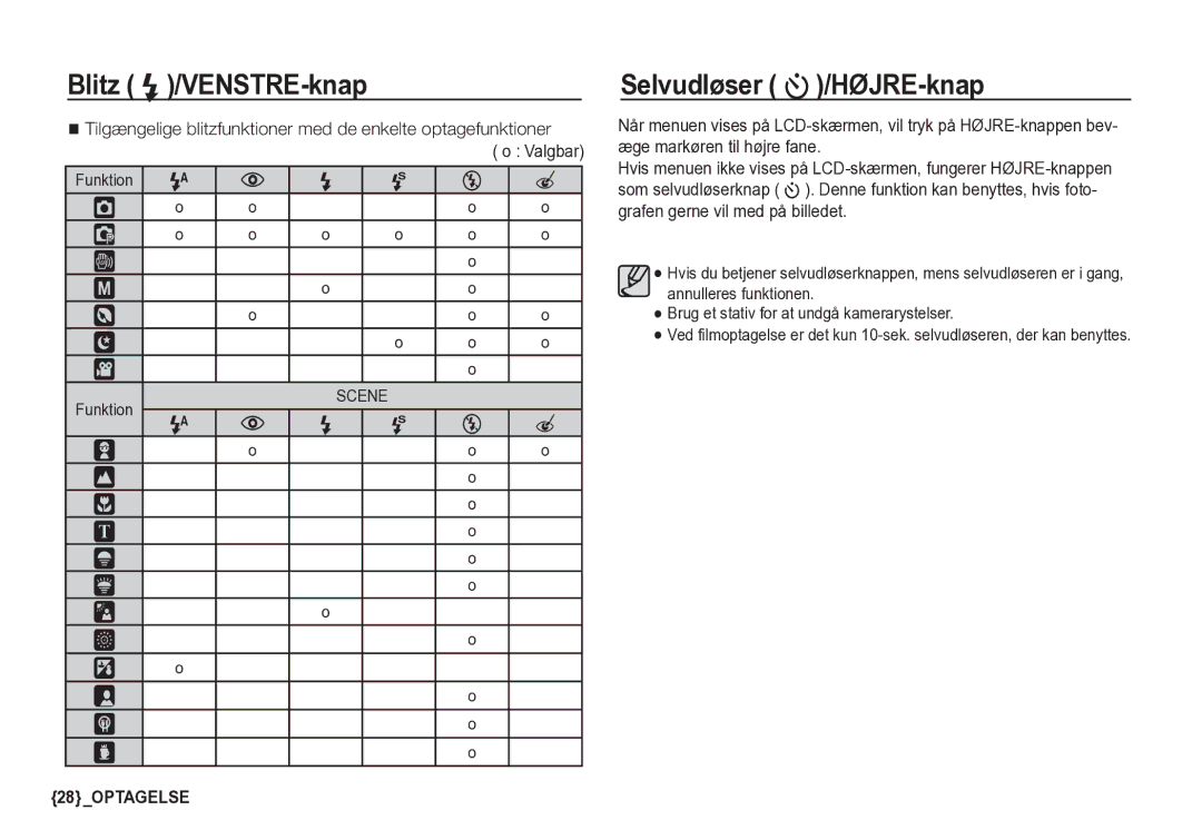 Samsung EC-S85ZZSBA/E2, EC-S85ZZBBA/E2 manual Selvudløser /HØJRE-knap, Valgbar 