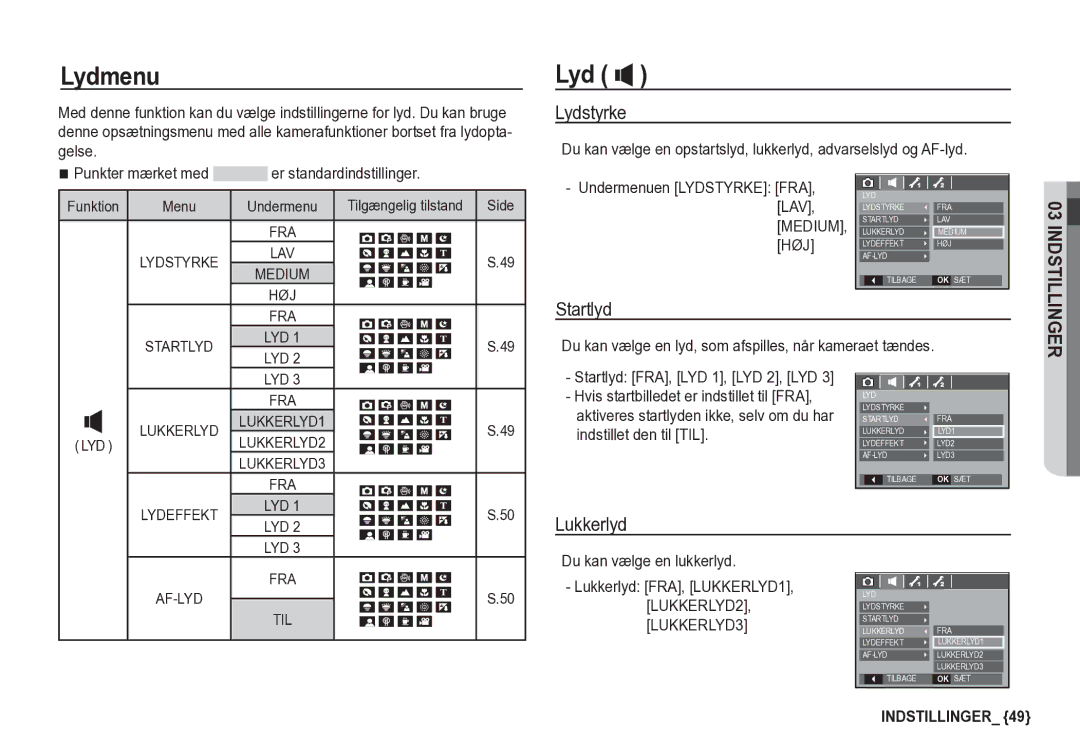 Samsung EC-S85ZZBBA/E2, EC-S85ZZSBA/E2 manual Lydmenu, Lyd Ó, Lydstyrke, Startlyd, Lukkerlyd 