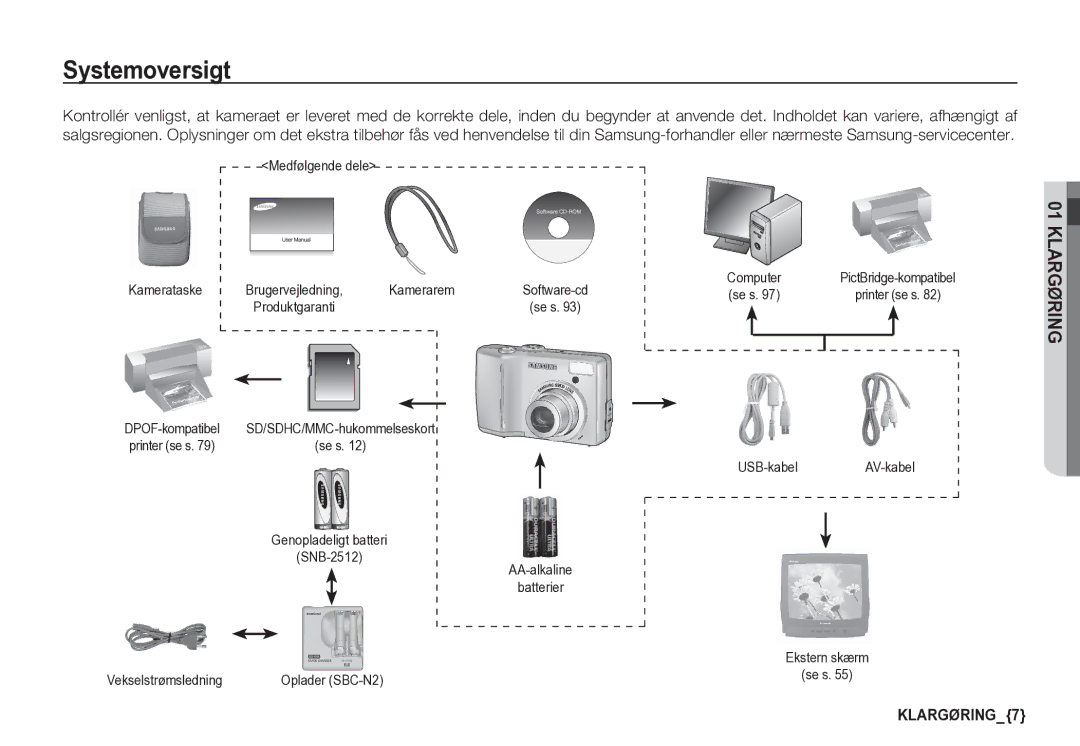 Samsung EC-S85ZZBBA/E2, EC-S85ZZSBA/E2 manual Systemoversigt, Computer, Se s, Vekselstrømsledning Oplader SBC-N2 