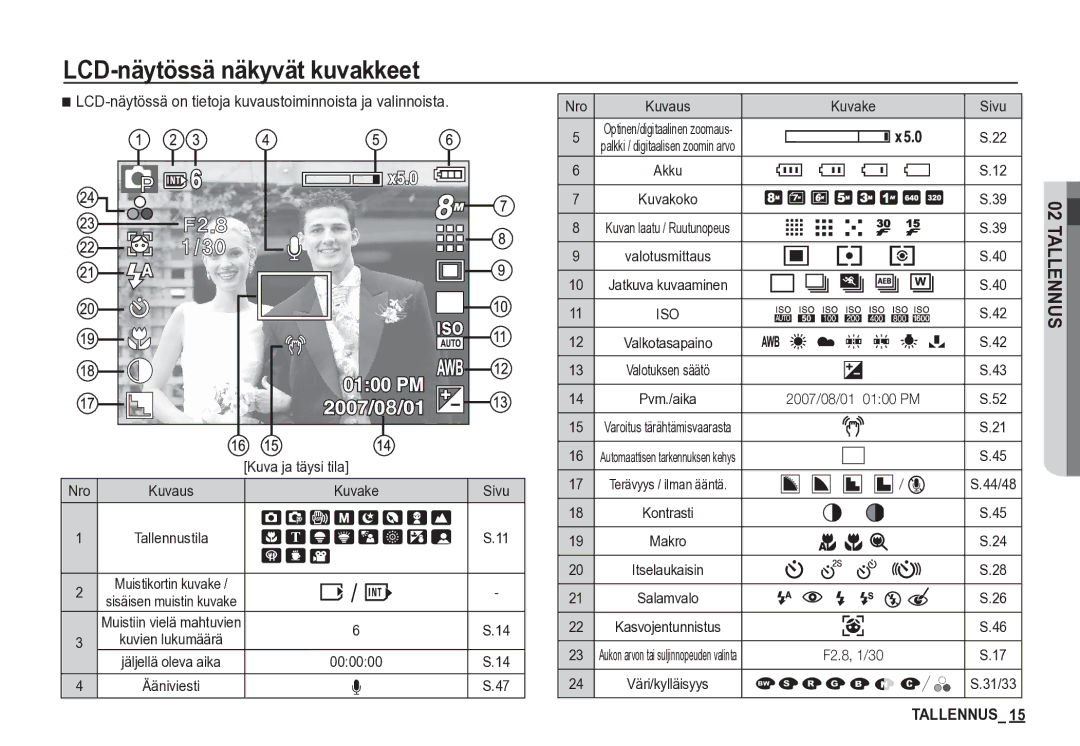 Samsung EC-S85ZZBBA/E2, EC-S85ZZSBA/E2 manual LCD-näytössä näkyvät kuvakkeet, Kuva ja täysi tila, Kuvake Sivu 