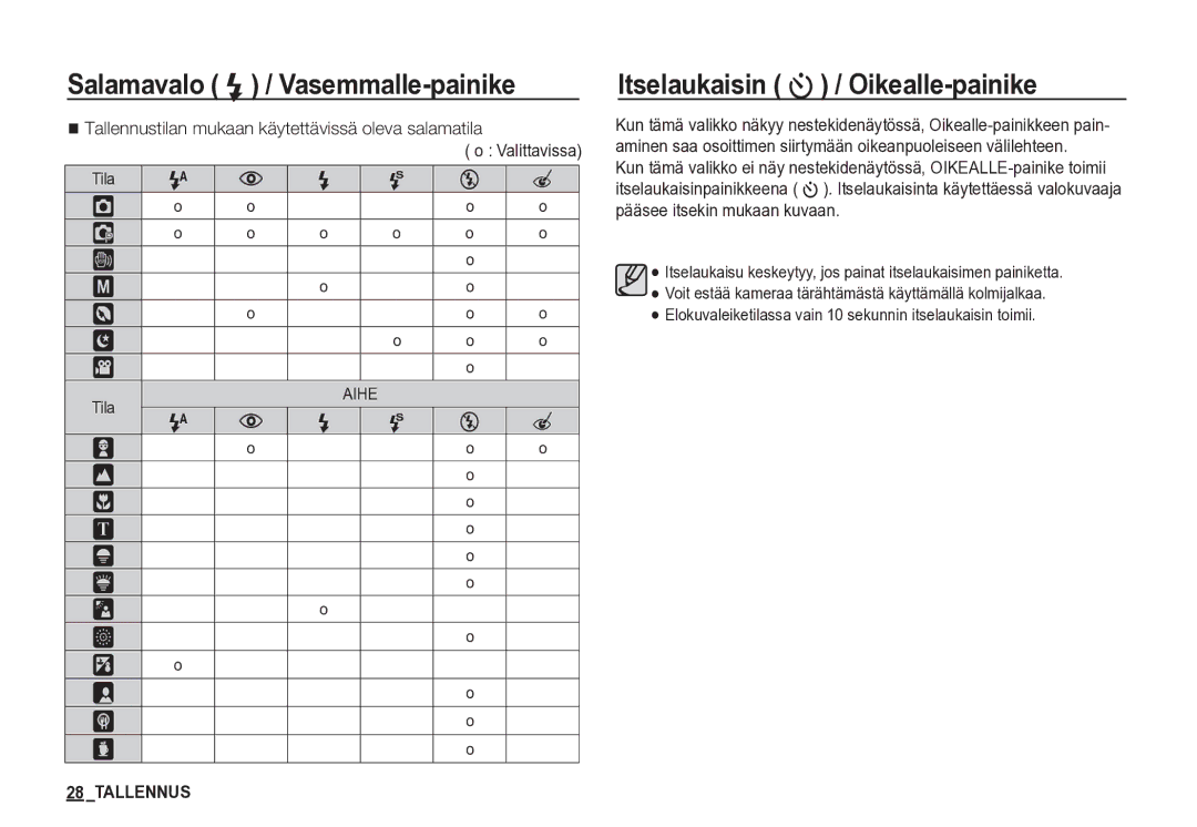 Samsung EC-S85ZZSBA/E2 manual Itselaukaisin / Oikealle-painike, Tallennustilan mukaan käytettävissä oleva salamatila 