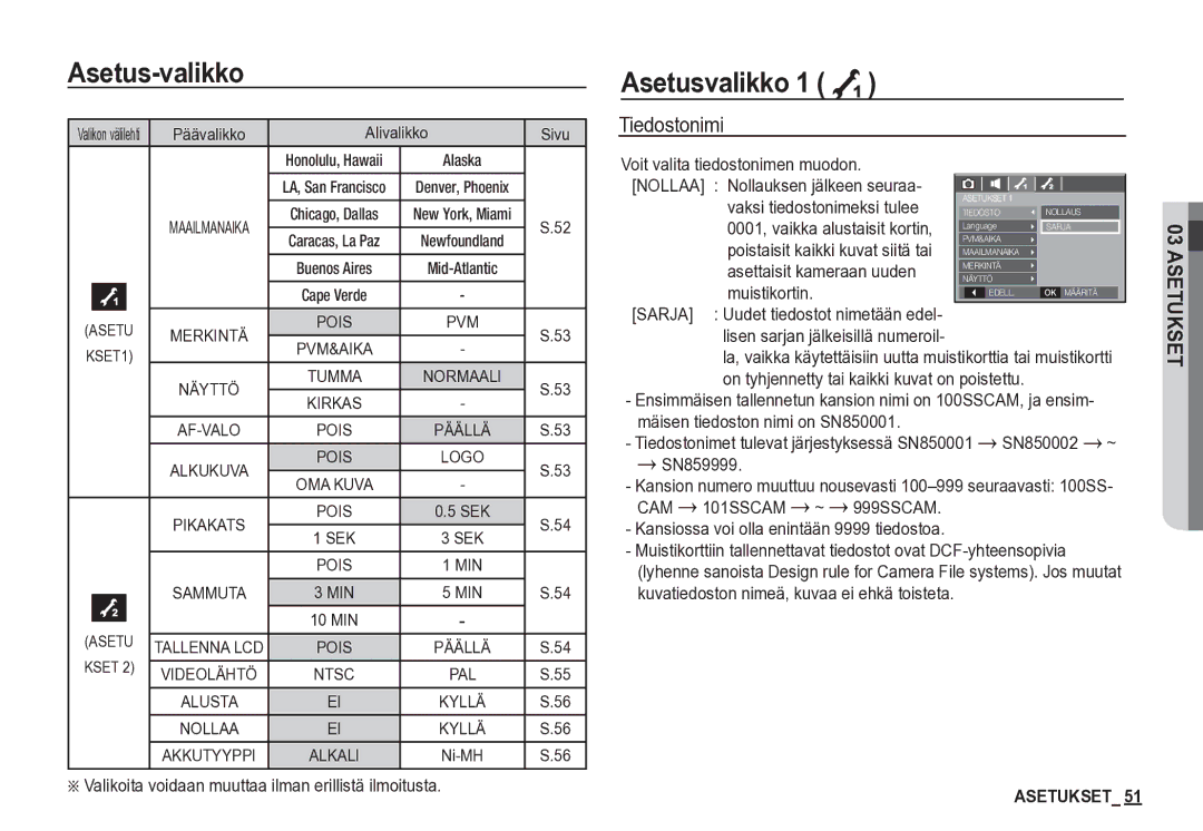 Samsung EC-S85ZZBBA/E2, EC-S85ZZSBA/E2 manual Asetusvalikko 1 À, Tiedostonimi 