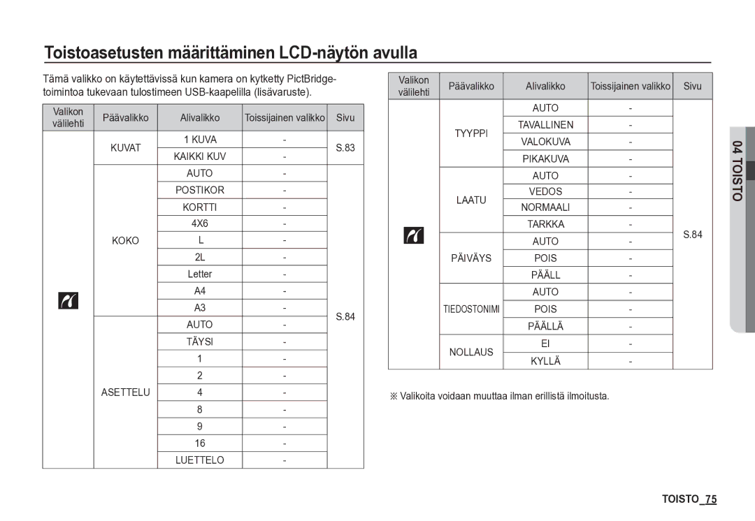 Samsung EC-S85ZZBBA/E2, EC-S85ZZSBA/E2 Toistoasetusten määrittäminen LCD-näytön avulla, Valikon Päävalikko Alivalikko, 4X6 