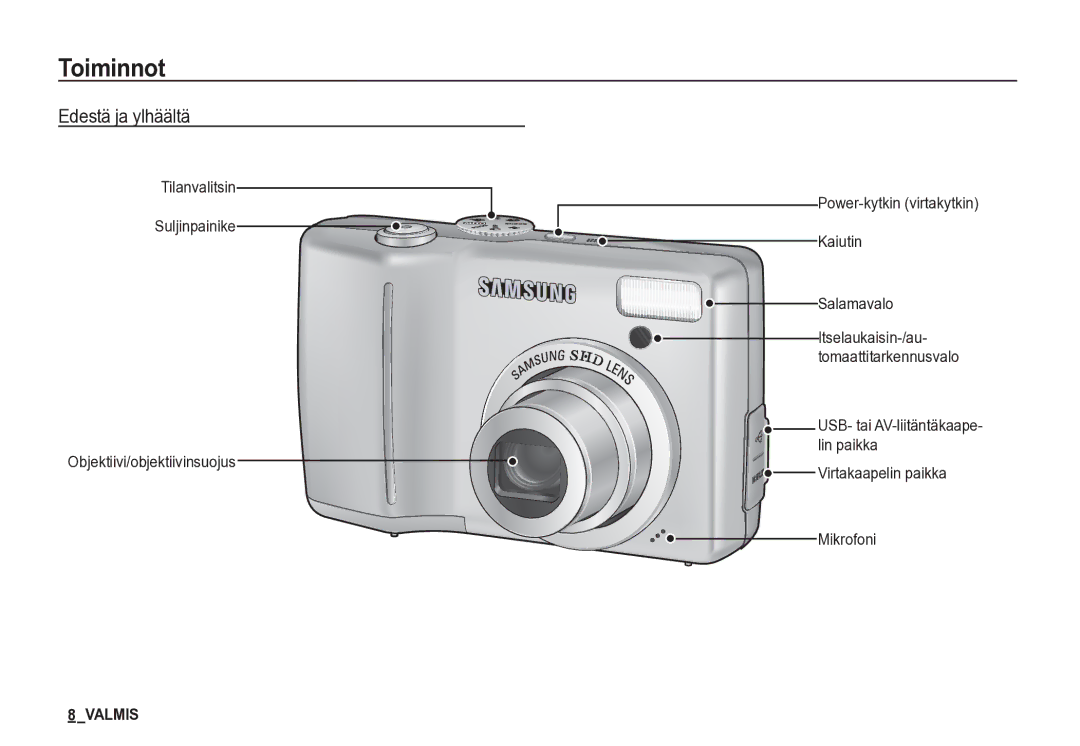 Samsung EC-S85ZZSBA/E2, EC-S85ZZBBA/E2 manual Toiminnot, Edestä ja ylhäältä, Itselaukaisin-/au- tomaattitarkennusvalo 