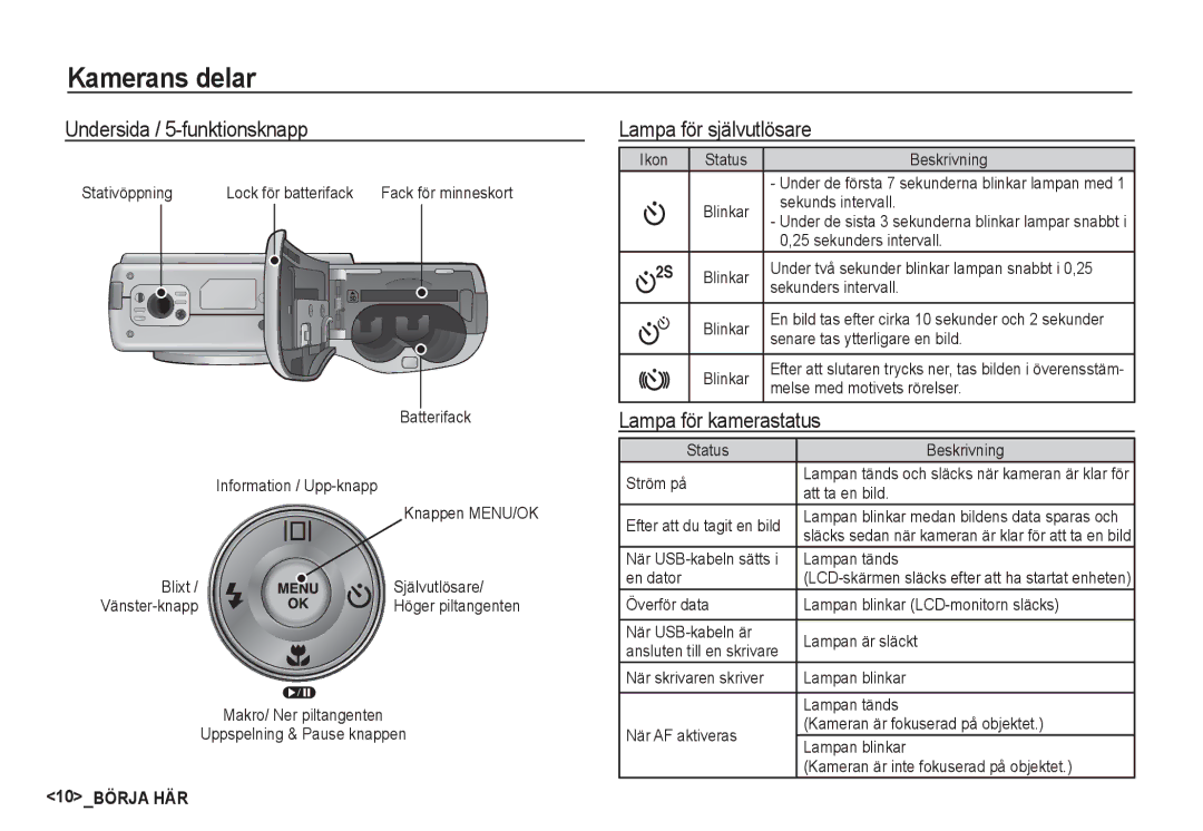 Samsung EC-S85ZZSBA/E2, EC-S85ZZBBA/E2 manual Undersida / 5-funktionsknapp, Lampa för självutlösare, Lampa för kamerastatus 