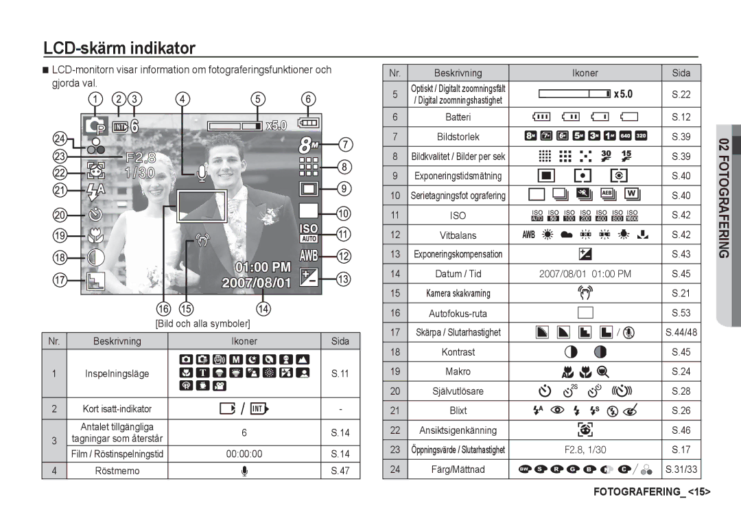 Samsung EC-S85ZZBBA/E2, EC-S85ZZSBA/E2 manual LCD-skärm indikator, Bild och alla symboler, Beskrivning Ikoner Sida 