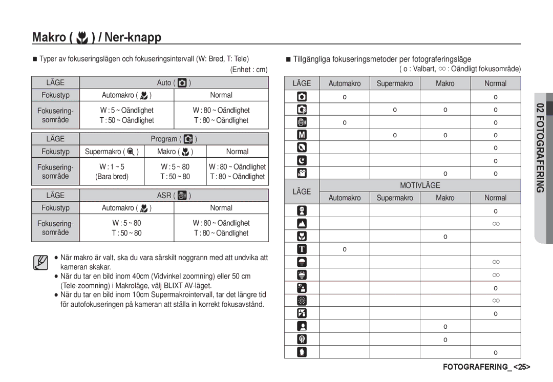 Samsung EC-S85ZZBBA/E2, EC-S85ZZSBA/E2 manual Makro e / Ner-knapp, Tillgängliga fokuseringsmetoder per fotograferingsläge 