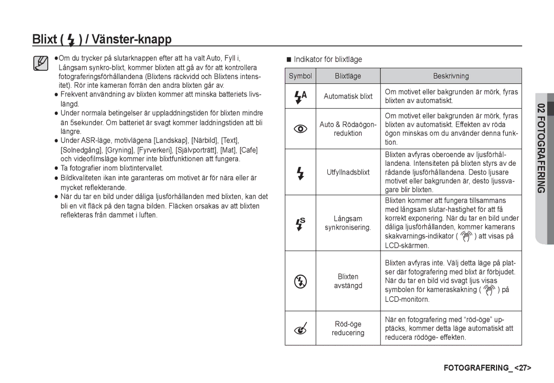 Samsung EC-S85ZZBBA/E2, EC-S85ZZSBA/E2 manual Indikator för blixtläge 