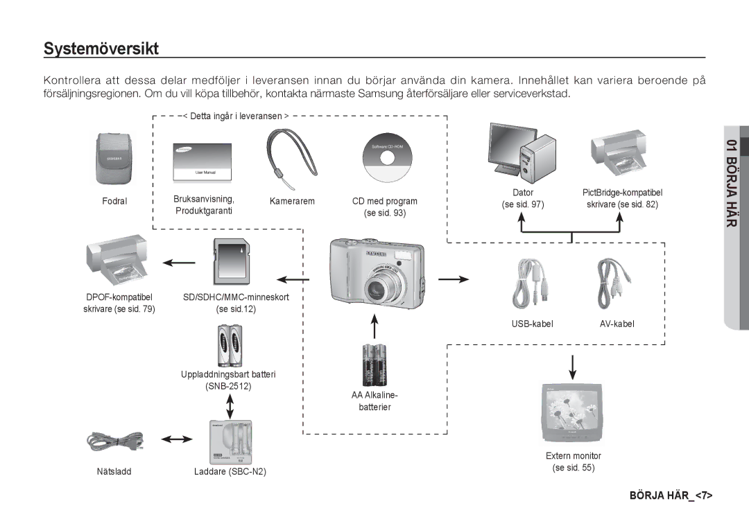 Samsung EC-S85ZZBBA/E2 manual Systemöversikt, Detta ingår i leveransen Fodral, Uppladdningsbart batteri SNB-2512 Nätsladd 