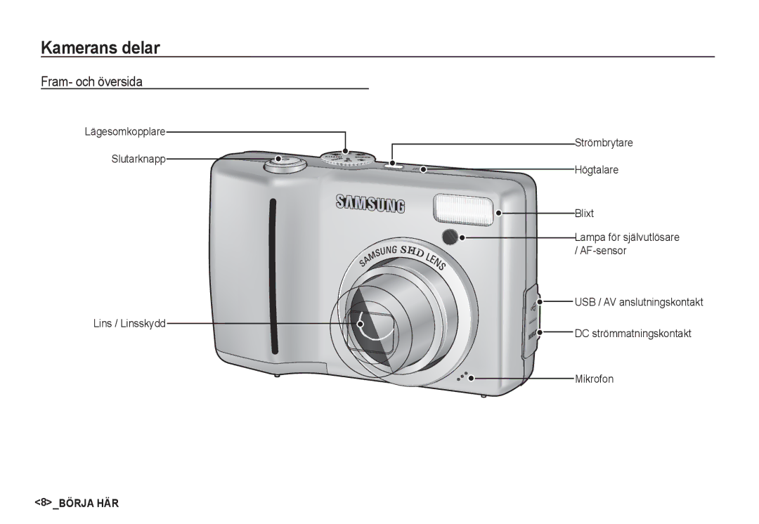 Samsung EC-S85ZZSBA/E2, EC-S85ZZBBA/E2 manual Kamerans delar, Fram- och översida 