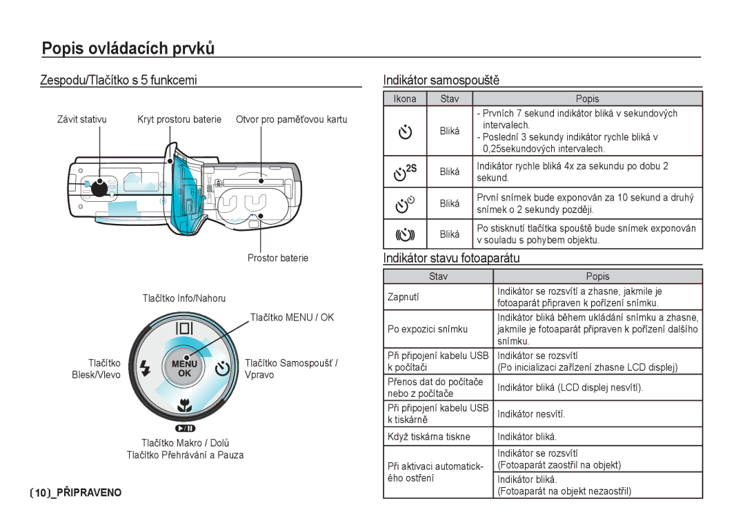 Samsung EC-S85ZZSBA/DE, EC-S85ZZBDA/DE manual Zespodu/Tlaþítko s 5 funkcemi, Indikátor samospouštČ, Stavu Fotoaparátu 