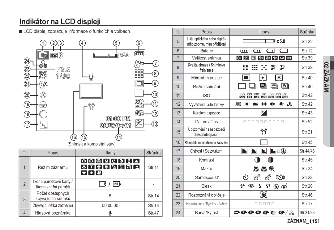 Samsung EC-S85ZZBDA/DE manual Indikátor na LCD displeji, LCD displej zobrazuje informace o funkcích a volbách, Ikony 