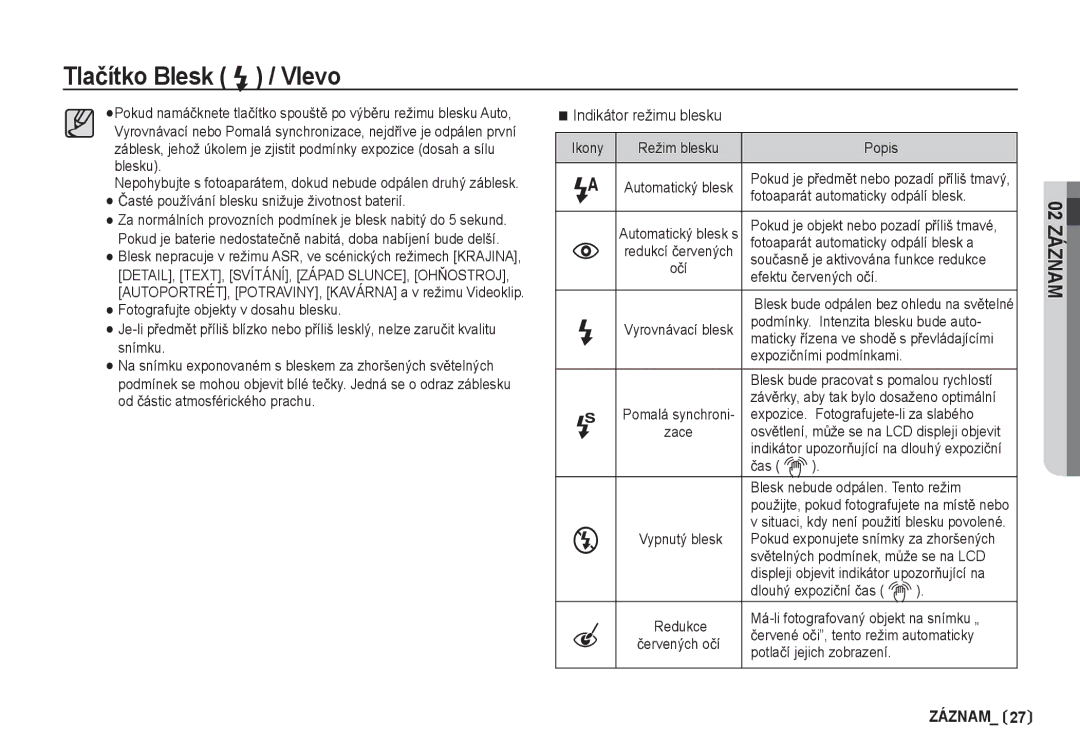 Samsung EC-S85ZZBDA/DE, EC-S85ZZSBA/DE manual Indikátor režimu blesku 