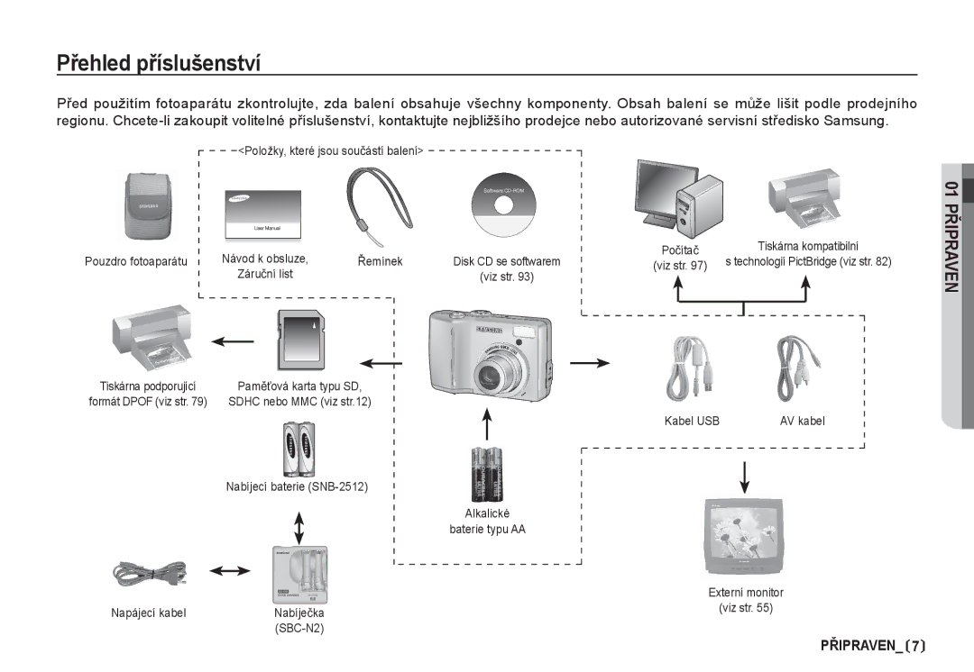 Samsung EC-S85ZZBDA/DE, EC-S85ZZSBA/DE manual PĜehled pĜíslušenství, Ěemínek, Kabel USB, Externí monitor Viz str 