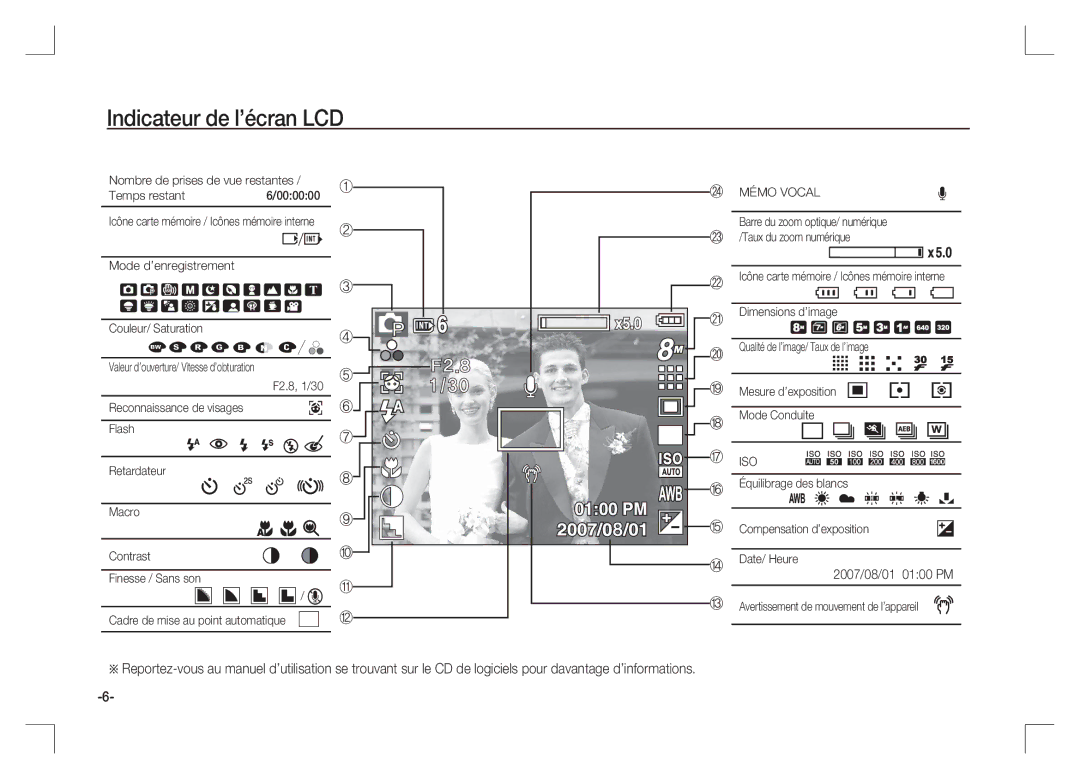 Samsung EC-S85ZZBAA, EC-S85ZZPAA, EC-S85ZZSAA manual Indicateur de l’écran LCD, Mémo Vocal 