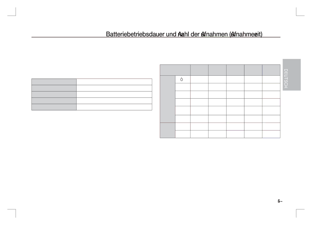 Samsung EC-S85ZZSAA, EC-S85ZZPAA manual Batteriebetriebsdauer und Anzahl der Aufnahmen Aufnahmezeit, FPS 15 FPS Bildgröße 