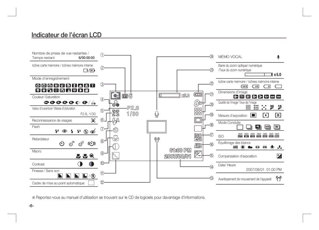 Samsung EC-S85ZZPAA, EC-S85ZZSAA, EC-S85ZZBAA manual Indicateur de l’écran LCD, Mémo Vocal 