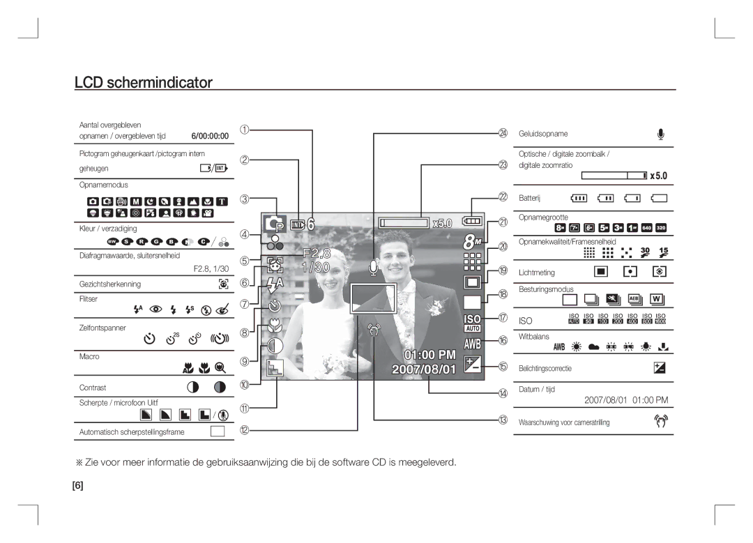 Samsung EC-S85ZZPAA, EC-S85ZZSAA, EC-S85ZZBAA manual LCD schermindicator, 000000 