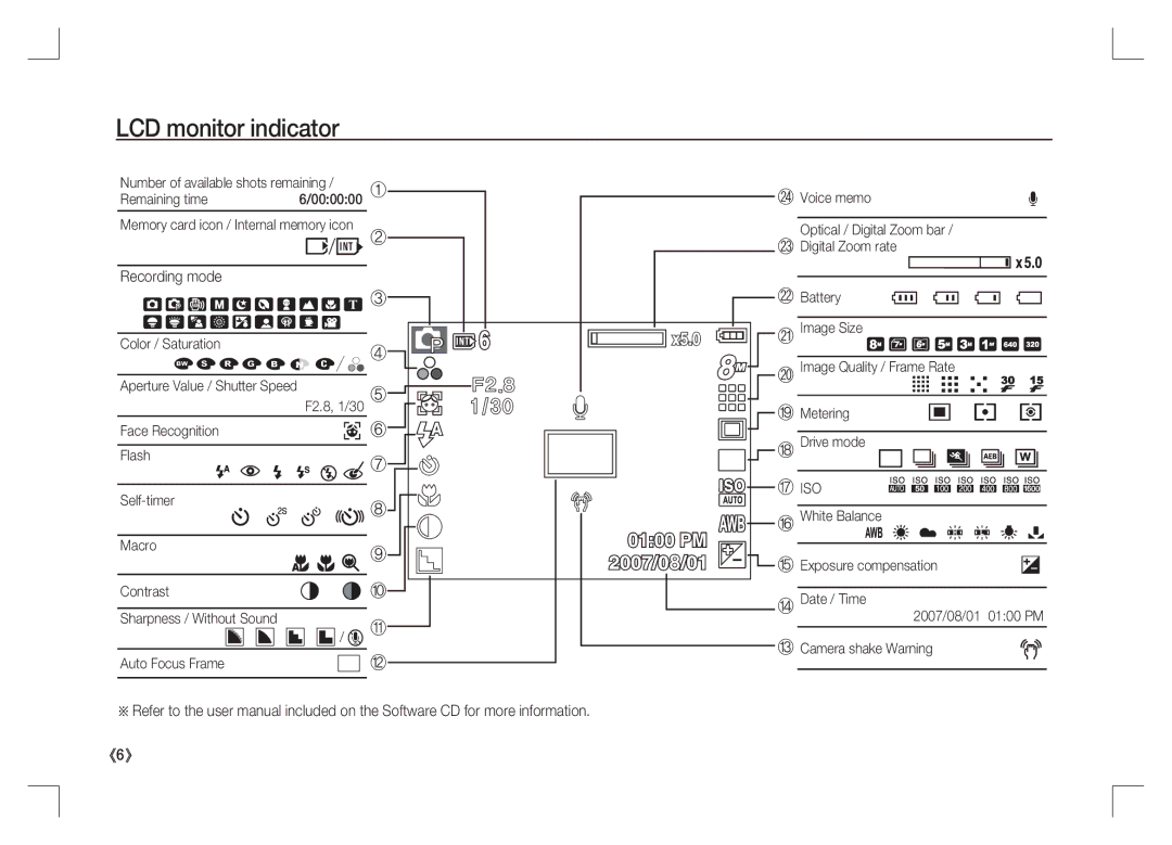 Samsung EC-S85ZZSAA, EC-S85ZZPAA, EC-S85ZZBAA manual LCD monitor indicator, Recording mode, Remaining time 000000 