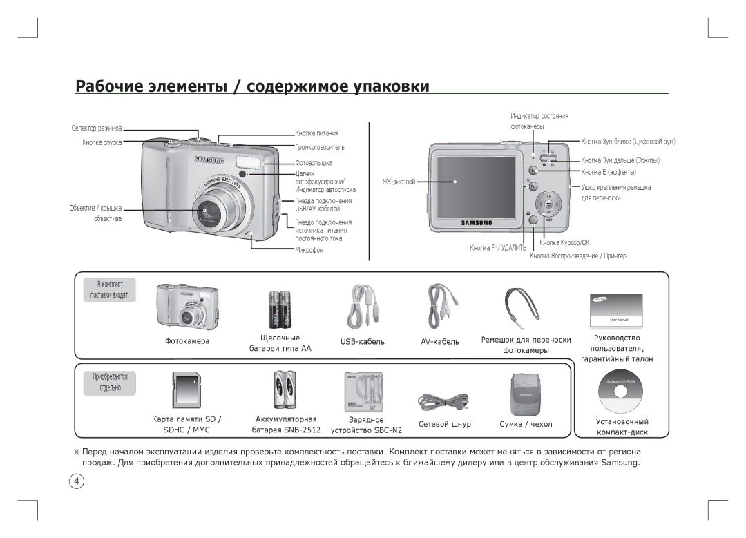 Samsung EC-S85ZZSAA, EC-S85ZZPAA, EC-S85ZZBAA manual Рабочие элементы / содержимое упаковки, Комплект Поставки входят 