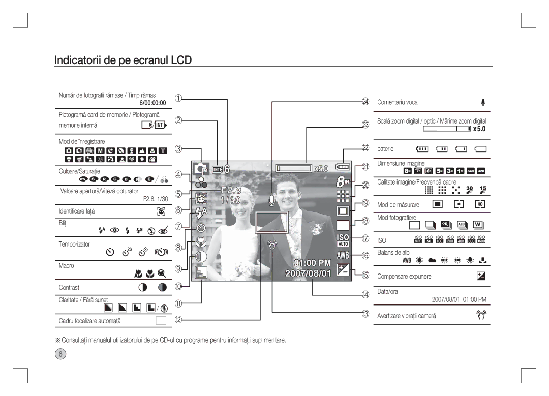 Samsung EC-S85ZZSAA, EC-S85ZZPAA, EC-S85ZZBAA manual Indicatorii de pe ecranul LCD 