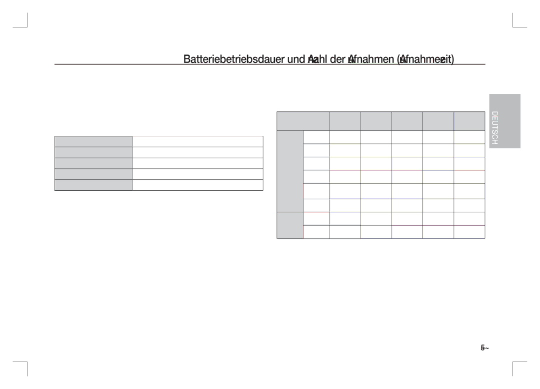 Samsung EC-S85ZZSAA, EC-S85ZZPAA manual Batteriebetriebsdauer und Anzahl der Aufnahmen Aufnahmezeit, FPS 15 FPS Bildgröße 