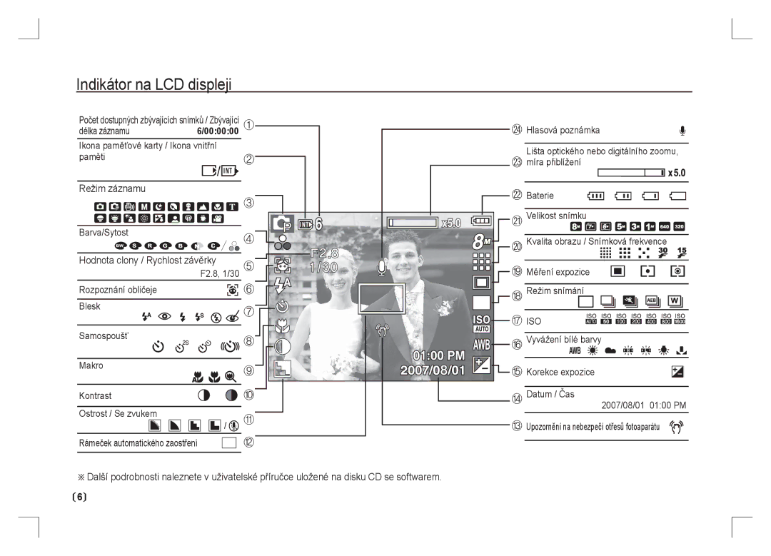 Samsung EC-S85ZZSAA, EC-S85ZZPAA, EC-S85ZZBAA Indikátor na LCD displeji, Režim záznamu, Hodnota clony / Rychlost závěrky 