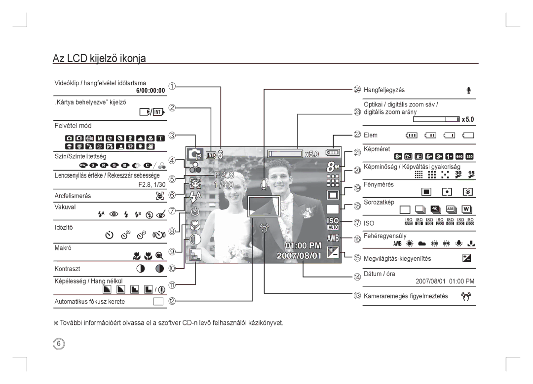 Samsung EC-S85ZZPAA manual Az LCD kijelző ikonja, Felvétel mód, Lencsenyílás értéke / Rekeszzár sebessége, Sorozatkép 