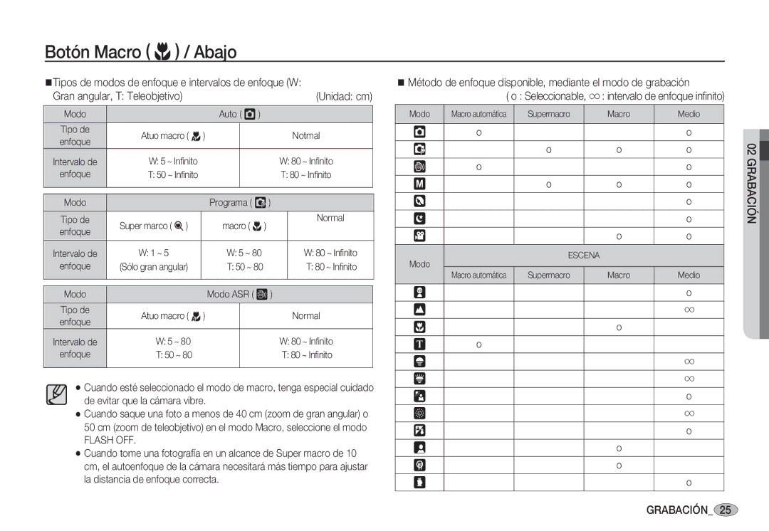 Samsung EC-S85ZZSBB/E1 manual Tipos de modos de enfoque e intervalos de enfoque W, Gran angular, T Teleobjetivo, Flash OFF 