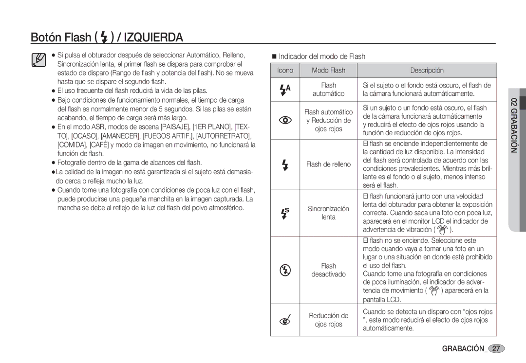 Samsung EC-S85ZZBBB/SP, EC-S85ZZSBA/E1, EC-S85ZZSBA/E2, EC-S85ZZPBA/E1, EC-S85ZZBBA/E1 manual Indicador del modo de Flash 