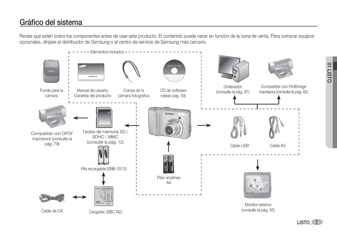 Samsung EC-S85ZZSBB/SP, EC-S85ZZSBA/E1, EC-S85ZZSBA/E2, EC-S85ZZPBA/E1, EC-S85ZZBBA/E1 manual Gráﬁco del sistema, Listo 